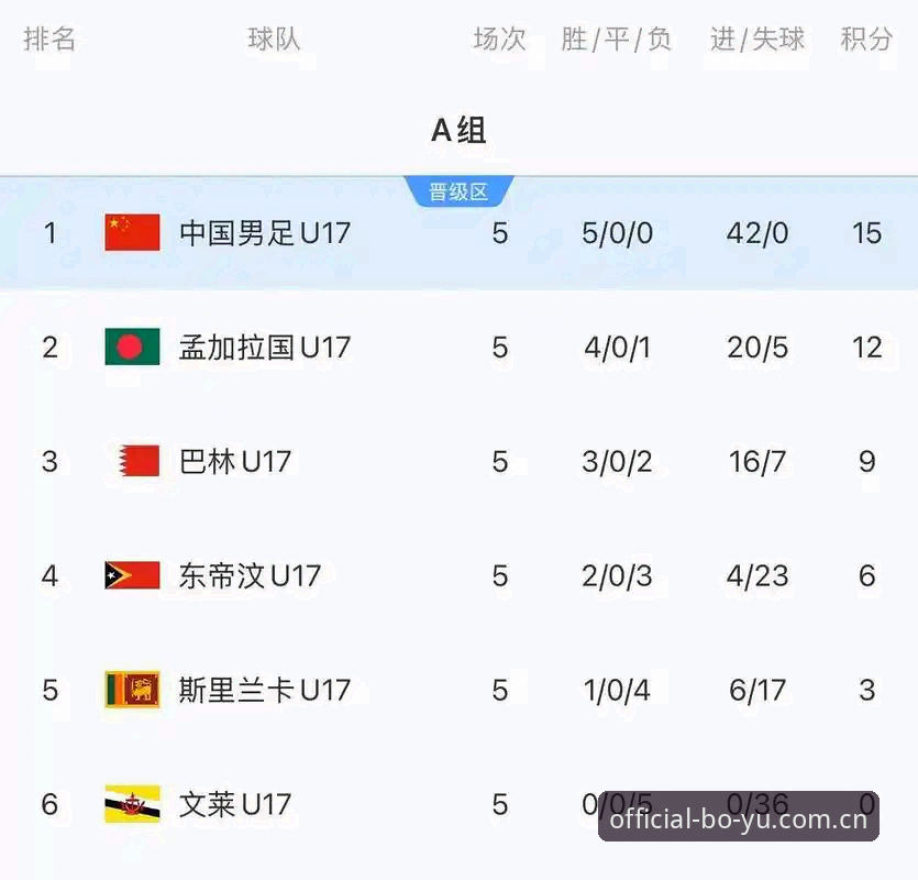 资深用户分享：在博鱼APP平台看U17世界杯抽签，从赛事新闻到实战观赛的完整体验